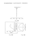 Optical pickup lens diagram and image