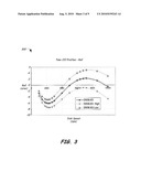 Variable Spindle Speed Control for Data Storage Devices diagram and image