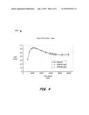 Variable Spindle Speed Control for Data Storage Devices diagram and image