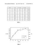 MAGNETORESISTIVE (MR) ELEMENTS HAVING IMPROVED HARD BIAS SEED LAYERS diagram and image