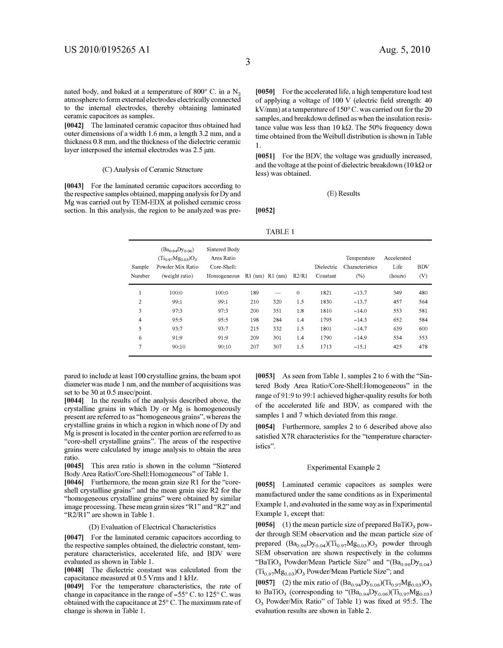 DIELECTRIC CERAMIC AND LAMINATED CERAMIC CAPACITOR - diagram, schematic, and image 05