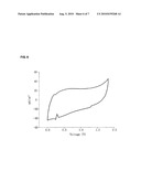 HYBRID SUPERCAPACITOR USING TRANSITION METAL OXIDE AEROGEL diagram and image