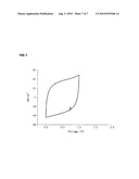 HYBRID SUPERCAPACITOR USING TRANSITION METAL OXIDE AEROGEL diagram and image