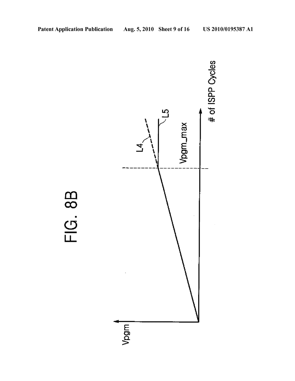 NON-VOLATILE MEMORY DEVICE AND ISPP PROGRAMMING METHOD - diagram, schematic, and image 10