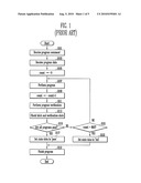 METHOD OF PROGRAMMING NONVOLATILE MEMORY DEVICE diagram and image