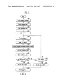 METHOD OF PROGRAMMING NONVOLATILE MEMORY DEVICE diagram and image