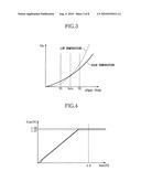 LEVEL DETECTOR, INTERNAL VOLTAGE GENERATOR INCLUDING LEVEL DETECTOR, AND SEMICONDUCTOR MEMORY DEVICE INCLUDING INTERNAL VOLTAGE GENERATOR diagram and image