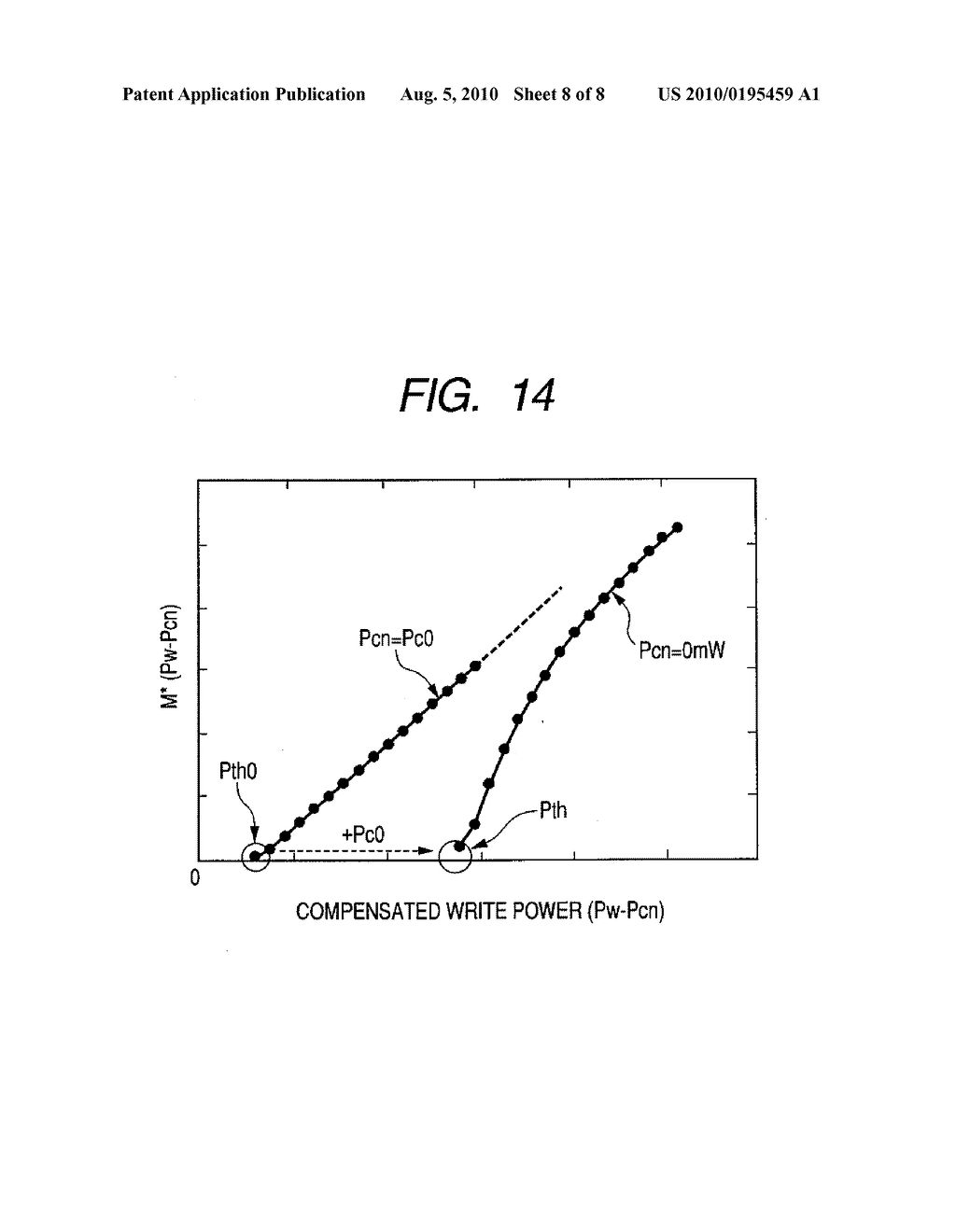 Adjustment Method Of Optimum Write Power And Optical Write/Retrieval Device - diagram, schematic, and image 09