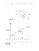 Media Pre-Write With Track-Aligned Write Beam Deflection and Write Frequency Adjustment diagram and image