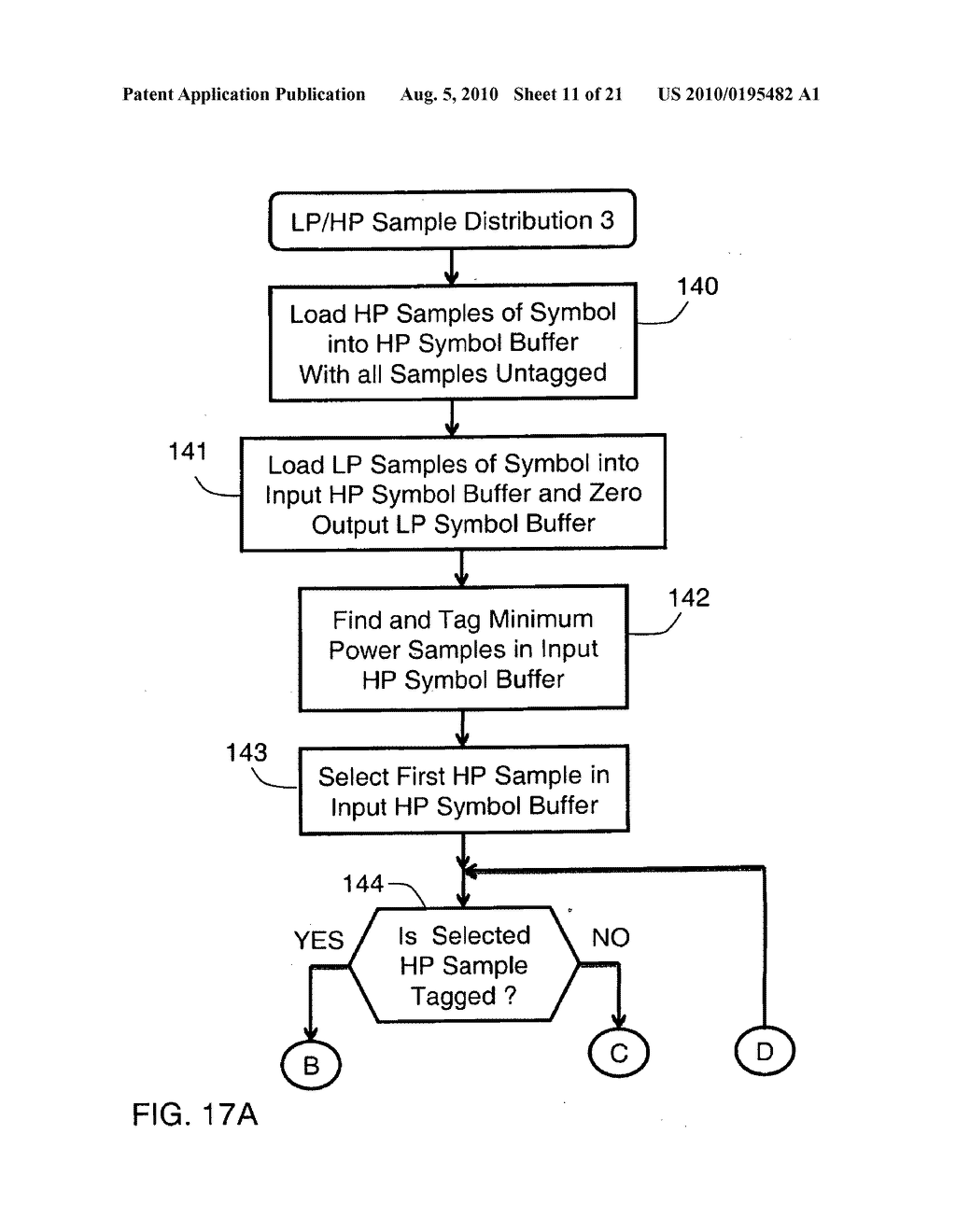 HIERARCHICALLY MODULATED OFDM COMMUNICATION FROM A SATELLITE-BASED TRANSMITTER WITH REDUCED SECONDARY DATA LOSS FROM CLIPPING - diagram, schematic, and image 12