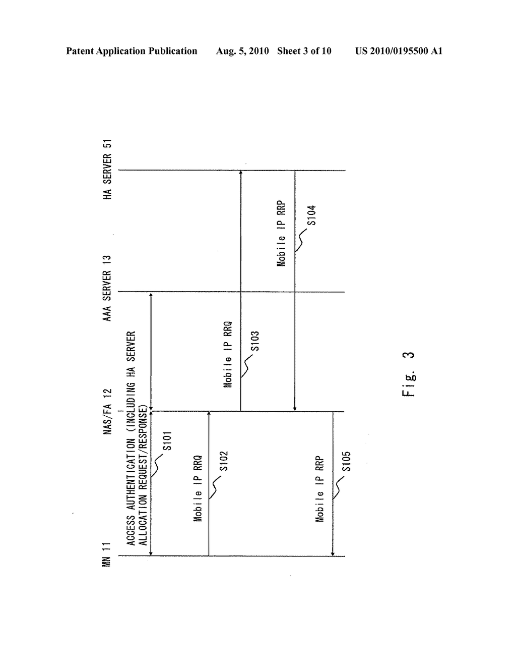 LOAD DISTRIBUTION SYSTEM, LOAD DISTRIBUTION METHOD, AND AUTHENTICATION SERVER - diagram, schematic, and image 04