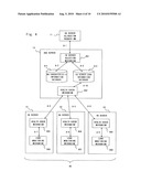 LOAD DISTRIBUTION SYSTEM, LOAD DISTRIBUTION METHOD, AND AUTHENTICATION SERVER diagram and image