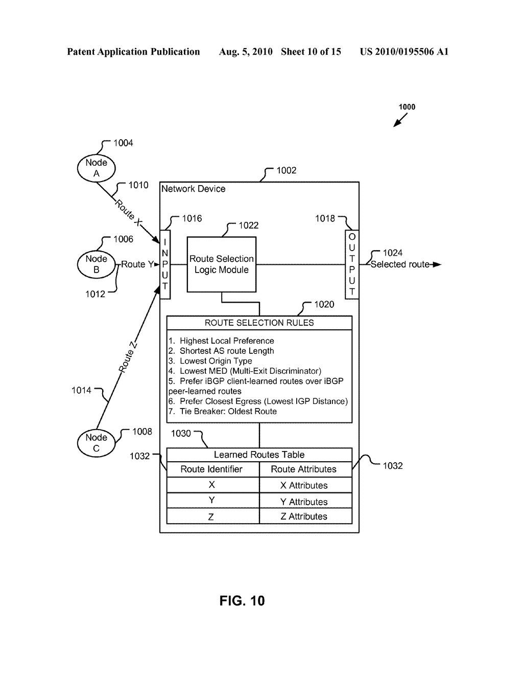 System and Method to Identify a Predicted Oscillatory Behavior of a Router - diagram, schematic, and image 11
