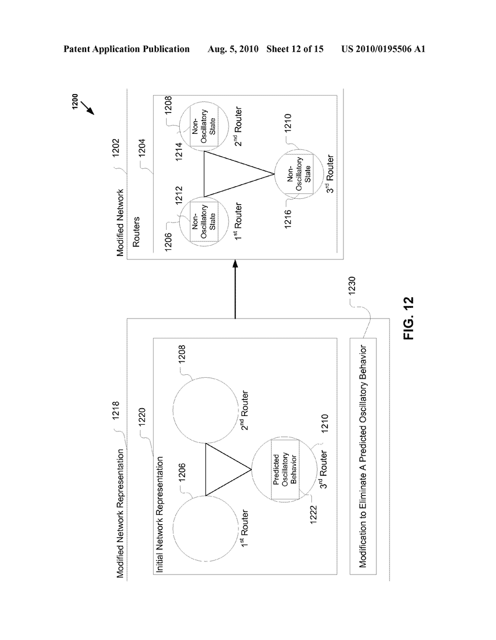 System and Method to Identify a Predicted Oscillatory Behavior of a Router - diagram, schematic, and image 13