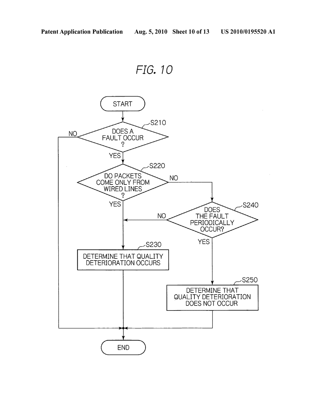 Apparatus for detecting quality deterioration of a telecommunications network by discriminating periodic faults - diagram, schematic, and image 11