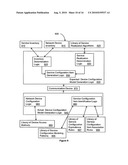 Service configuration assurance diagram and image