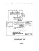 Service configuration assurance diagram and image