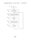 METHOD OF TRANSMITTING DATA PACKETS diagram and image