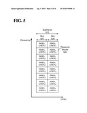 METHOD AND APPARATUS FOR MULTIPLEXING LEGACY LONG TERM EVOLUTION USER EQUIPMENT WITH ADVANCED LONG TERM EVOLUTION USER EQUIPMENT diagram and image