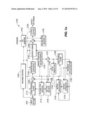 CODING SYSTEMS diagram and image