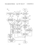 Dynamic Transmitter Noise Level Adjustment for Digital Subscriber Line Systems diagram and image