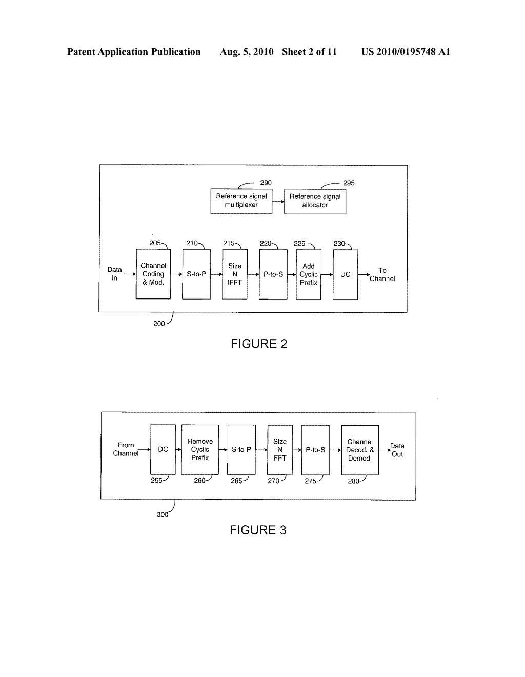 METHOD AND SYSTEM FOR REFERENCE SIGNAL PATTERN DESIGN IN RESOURCE BLOCKS - diagram, schematic, and image 03