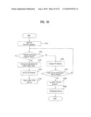 DIGITAL BROADCASTING SYSTEM AND METHOD OF PROCESSING DATA IN DIGITAL BROADCASTING SYSTEM diagram and image