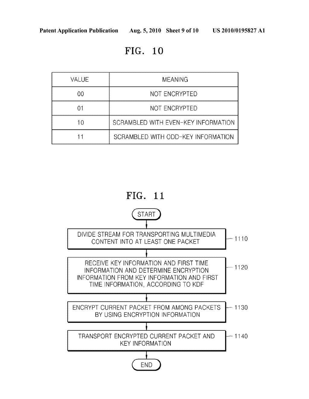 METHOD AND APPARATUS FOR ENCRYPTING TRANSPORT STREAM OF MULTIMEDIA CONTENT, AND METHOD AND APPARATUS FOR DECRYPTING TRANSPORT STREAM OF MULTIMEDIA CONTENT - diagram, schematic, and image 10