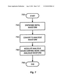 REAL-TIME CONTINUOUS DIGITAL CONTROL OF PARAMETERS AND SETTINGS OF ANALOGUE SOUND EFFECTS diagram and image