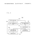 LINER TRANSFORMATION MATRIX CALCULATING APPARATUS, METHOD THEREOF AND PROGRAM THEREOF diagram and image