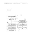 LINER TRANSFORMATION MATRIX CALCULATING APPARATUS, METHOD THEREOF AND PROGRAM THEREOF diagram and image