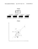 PAPER SHEET RECOGNITION APPARATUS AND PAPER SHEET RECOGNITION METHOD diagram and image