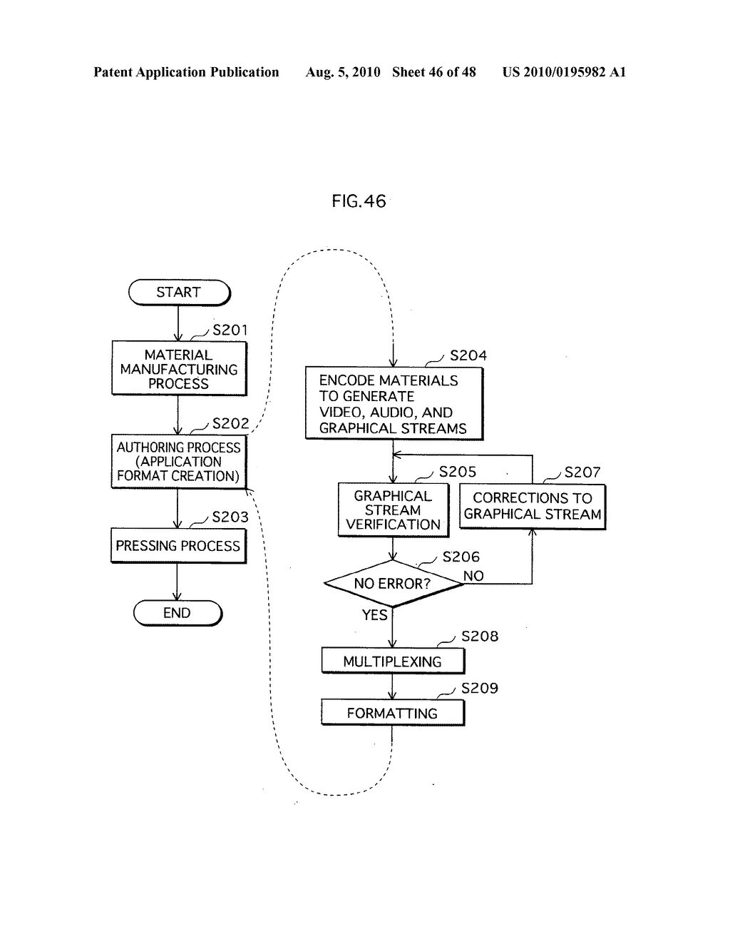 RECORDING MEDIUM, REPRODUCTION APPARATUS,RECORDING METHOD, PROGRAM, AND REPRODUCTION METHOD - diagram, schematic, and image 47