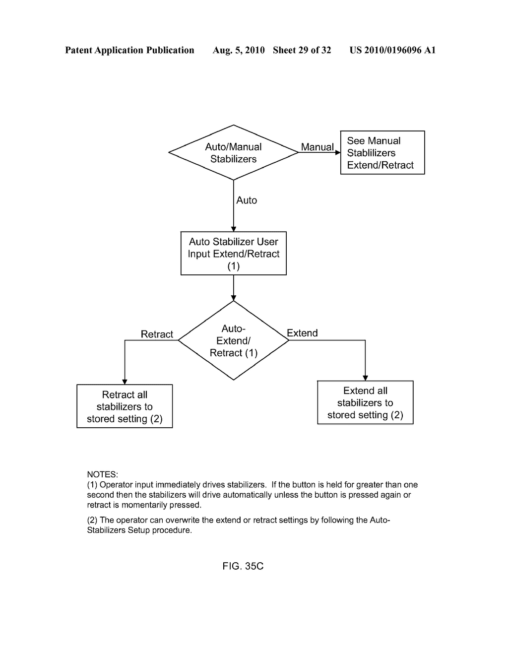 APPARATUS AND METHOD FOR IMPROVING THE CONTROL OF A CONCRETE SCREEDING MACHINE - diagram, schematic, and image 30