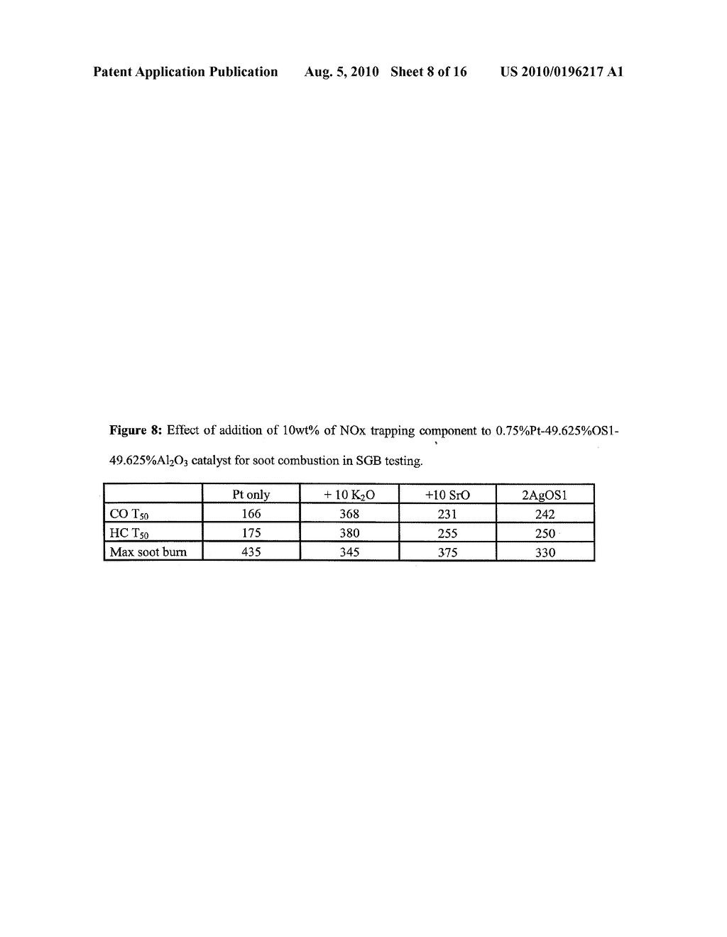 APPLICATION OF BASIC EXCHANGE OS MATERIALS FOR LOWER TEMPERATURE CATALYTIC OXIDATION OF PARTICULATES - diagram, schematic, and image 09