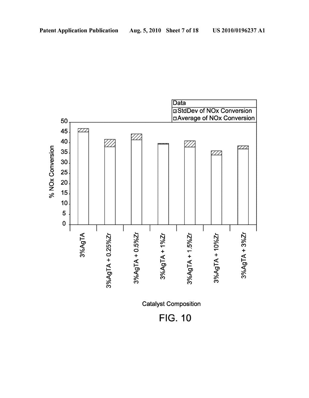 TEMPLATED CATALYST COMPOSITION AND ASSOCIATED METHOD - diagram, schematic, and image 08