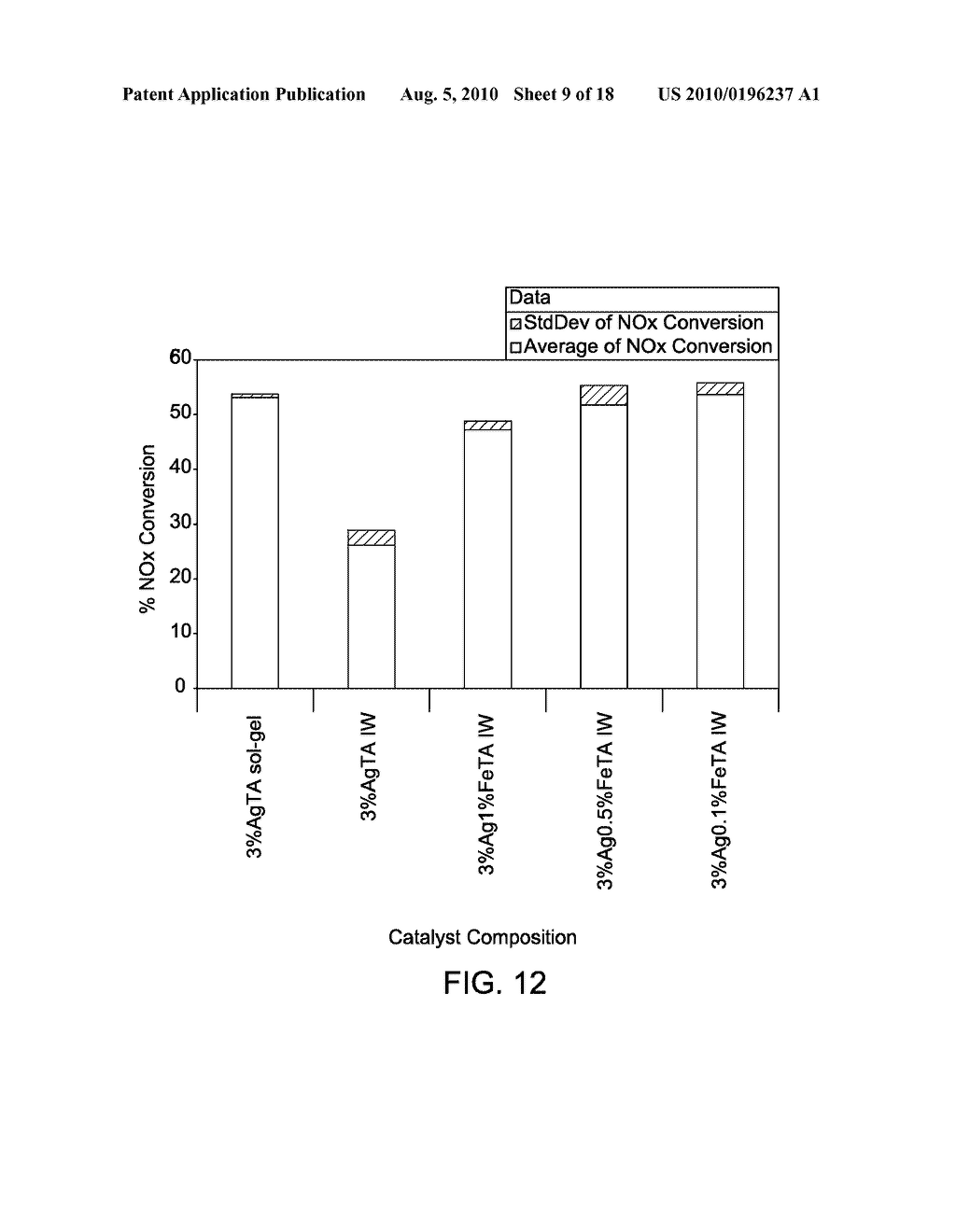 TEMPLATED CATALYST COMPOSITION AND ASSOCIATED METHOD - diagram, schematic, and image 10