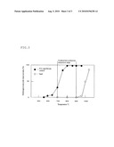 METHOD FOR DECOMPOSING DINITROGEN MONOXIDE diagram and image