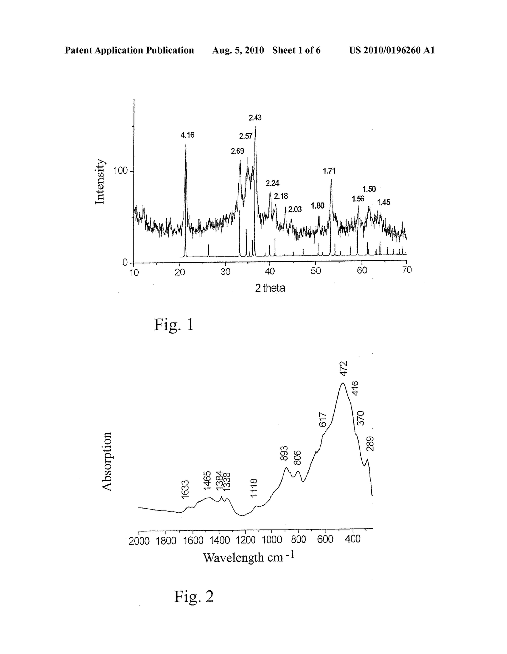 CATALYST FOR VAPOUR CONVERSION OF CARBON MONOXIDE METHODS FOR THE PRODUCTION AND FOR THE USE THEREOF - diagram, schematic, and image 02