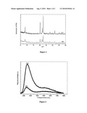 PROCESS FOR SYNTHESIS OF ATO MOLECULAR SIEVE FRAMEWORK diagram and image