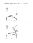 Humanized Anti-HLA-DR Antibodies diagram and image