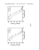 Humanized Anti-HLA-DR Antibodies diagram and image