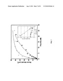 Humanized Anti-HLA-DR Antibodies diagram and image