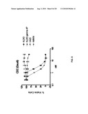 Humanized Anti-HLA-DR Antibodies diagram and image