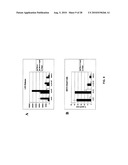 Humanized Anti-HLA-DR Antibodies diagram and image