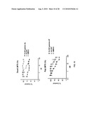 Humanized Anti-HLA-DR Antibodies diagram and image