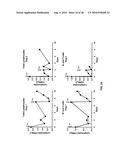 Humanized Anti-HLA-DR Antibodies diagram and image