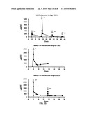 Humanized Anti-HLA-DR Antibodies diagram and image