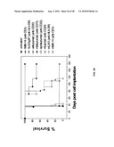 Humanized Anti-HLA-DR Antibodies diagram and image