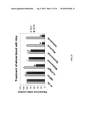 Humanized Anti-HLA-DR Antibodies diagram and image